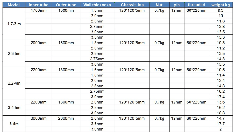 adjustable steel props