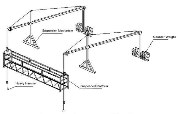 suspended scaffolding sketch