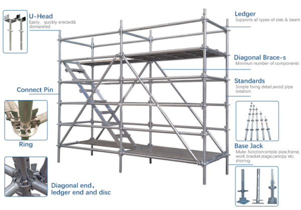 Ring lock scaffolding system - Image 2