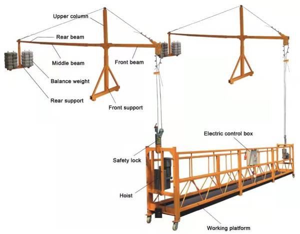 components of suspended work platform