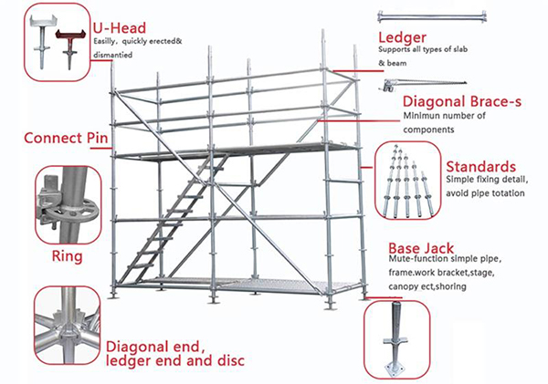 ring lock scaffold