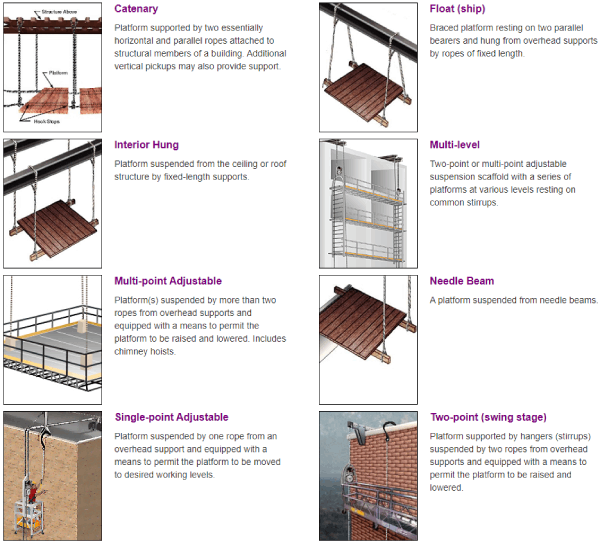 types of suspended scaffolding